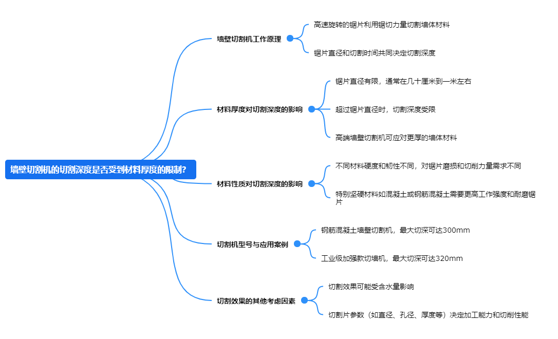 91香蕉视频黄色的切割深度是否受到材料厚度的限制？.png