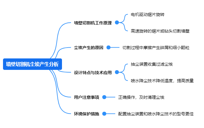 91香蕉视频黄色尘埃产生分析.png